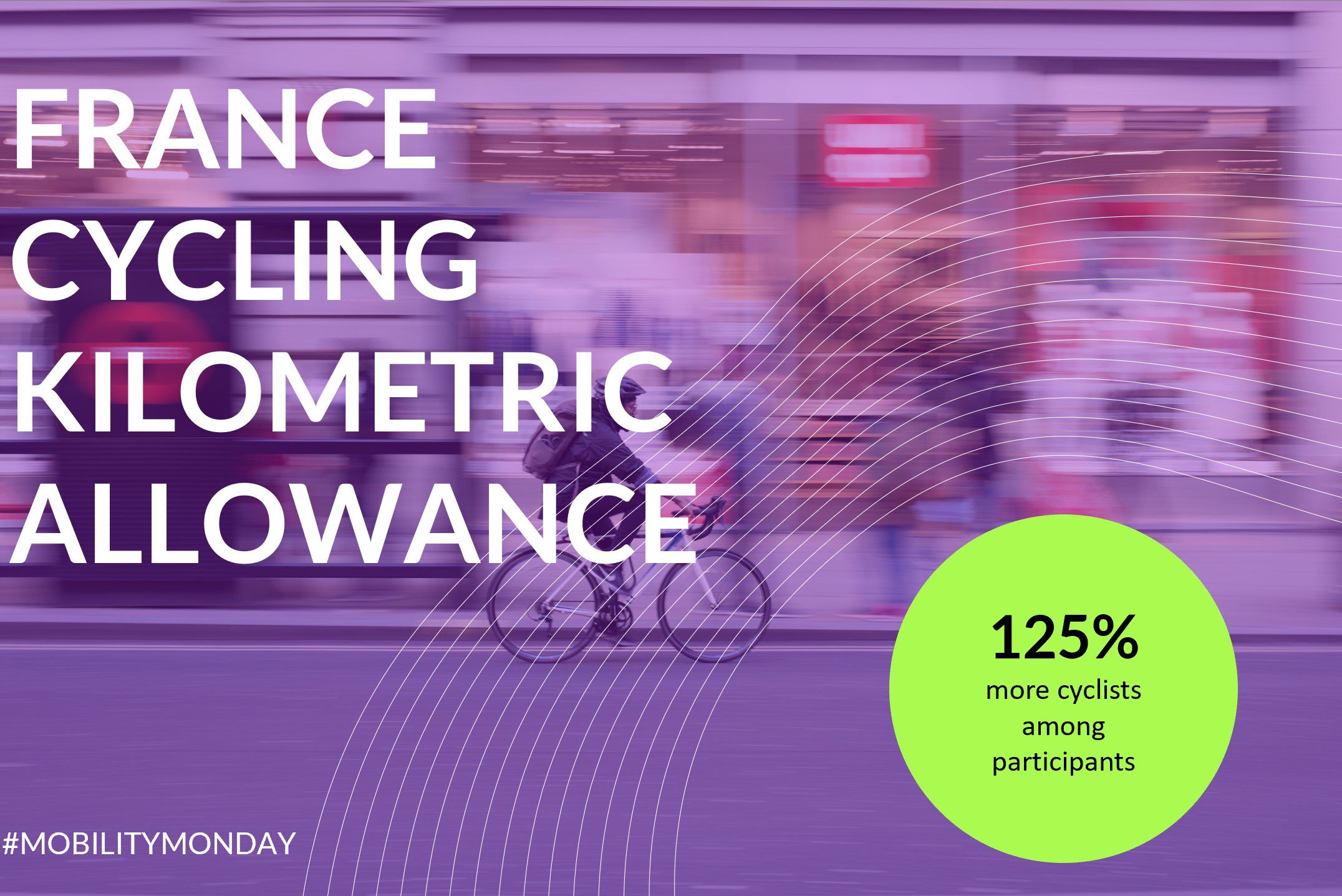 France Cyclic Kilometric Allowance