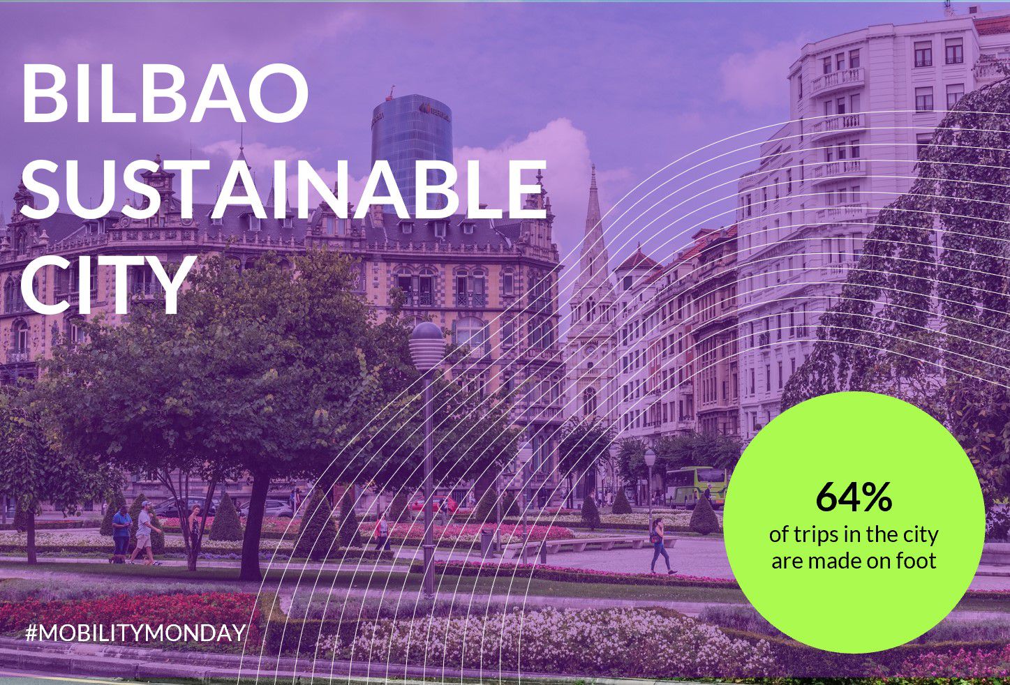 Bilbao Sustainyble City